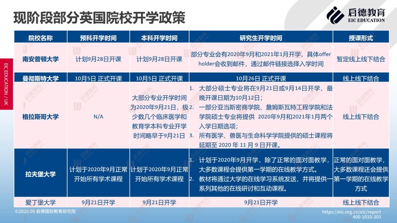 美国留学申请指南:一场全球教育之旅的启程