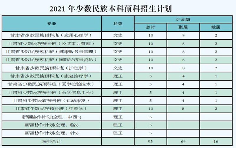 甘肃留学预科:开启求学新征程