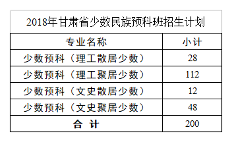 留学甘肃:寻找教育之路上的理想目的地