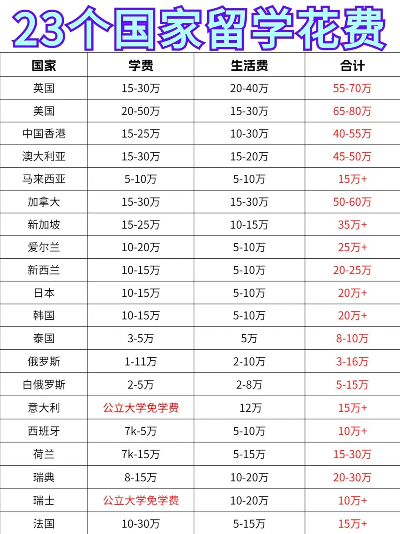 美国留学申请趋势与挑战