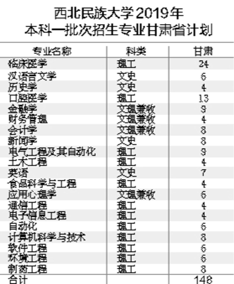 甘肃留学热:从干旱荒漠到绿洲教育